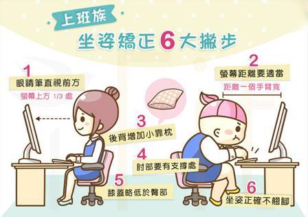 上班族天天坐在电脑前，怎样的坐姿才正确？电脑族正确的坐姿